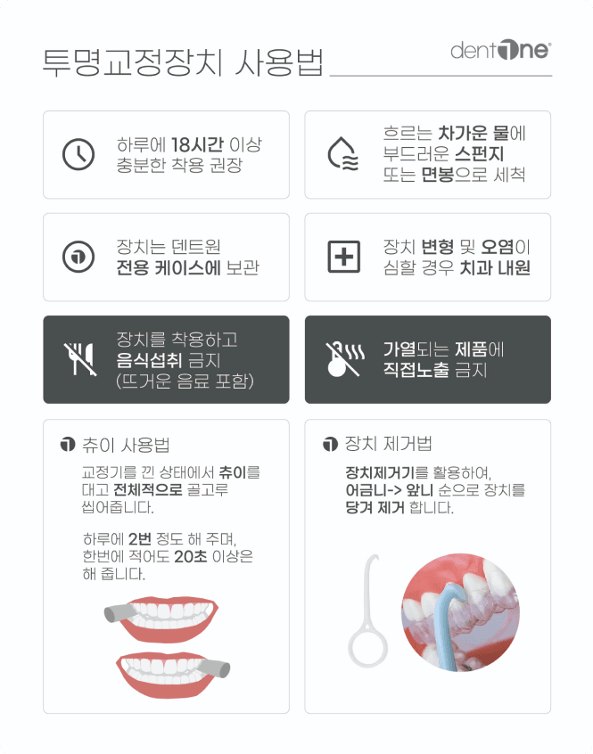 Clear aligner instructions (Korean)